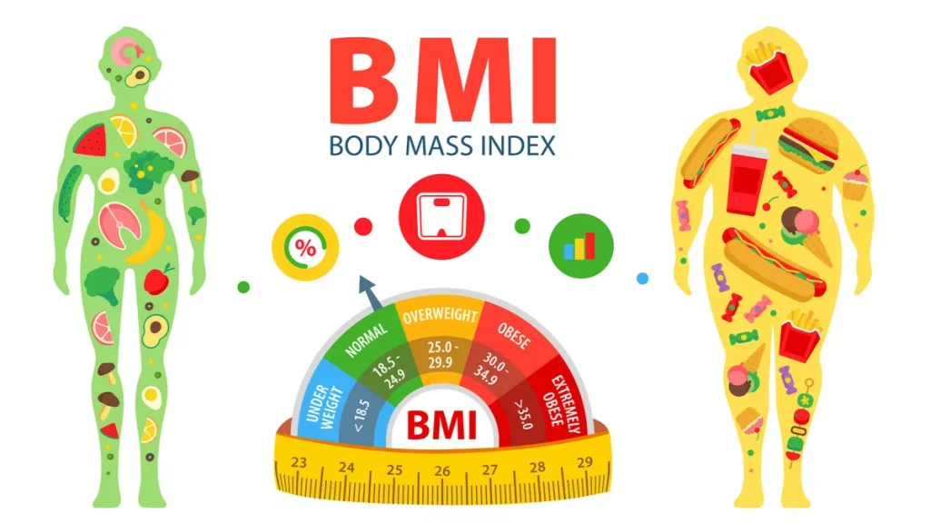 kalkulator BMI